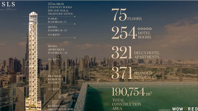 SLS Hotel & Residences Dubai s výhledy na Burj Khalifa